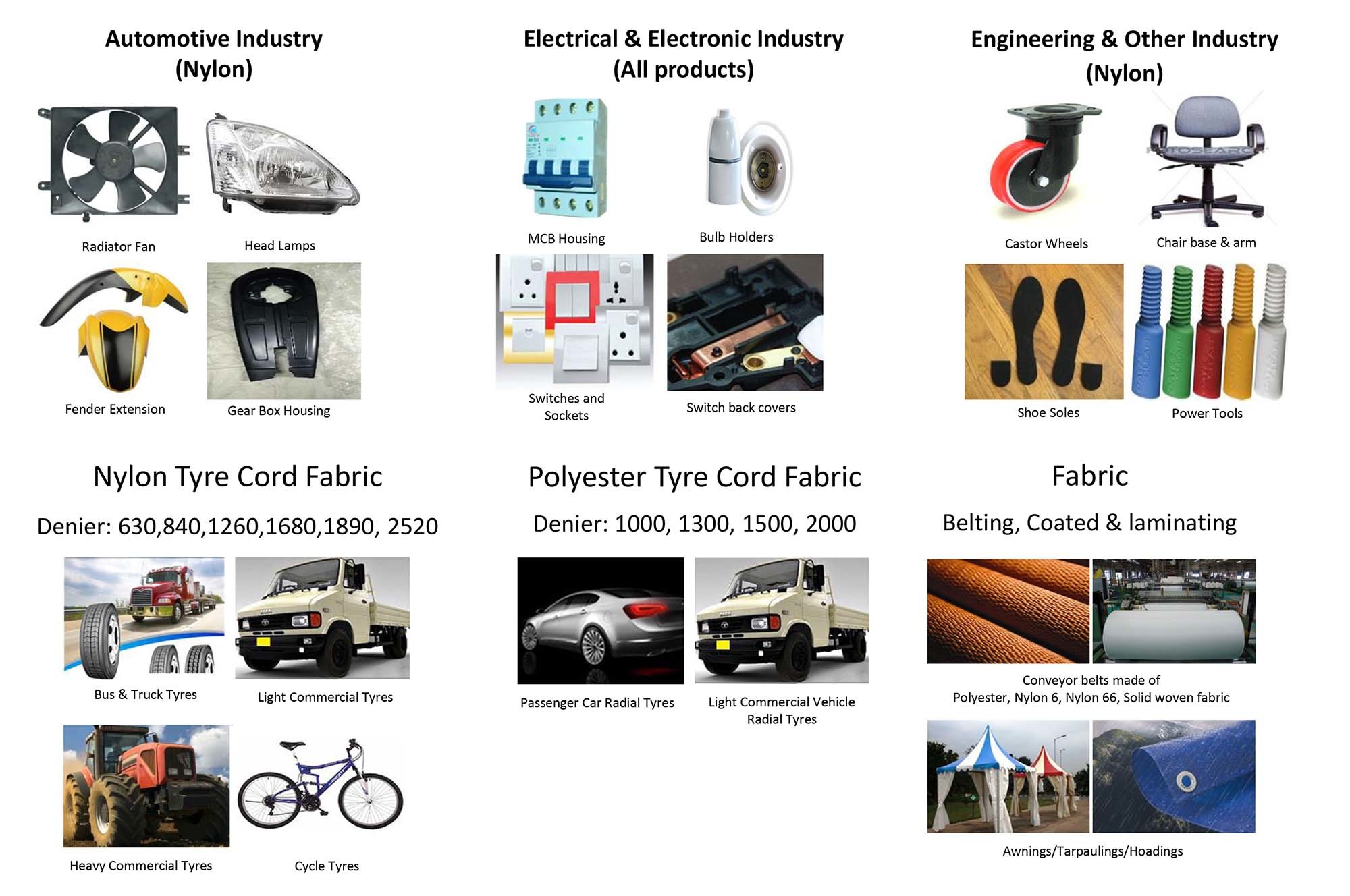 Industrial Raw Materials